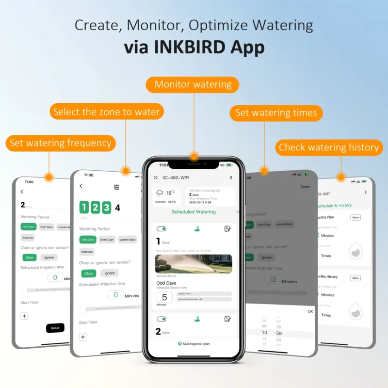 Умный контроллер полива Inkbir – обзор и цена Smart Garden Zone