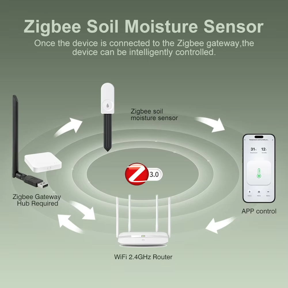 Многофункциональный Zigbee-тес – обзор и цена Smart Garden Sensors