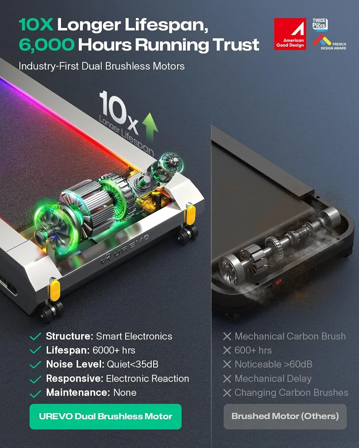 Умная беговая дорожка CyberPad – обзор и цена Smart Garden Offices