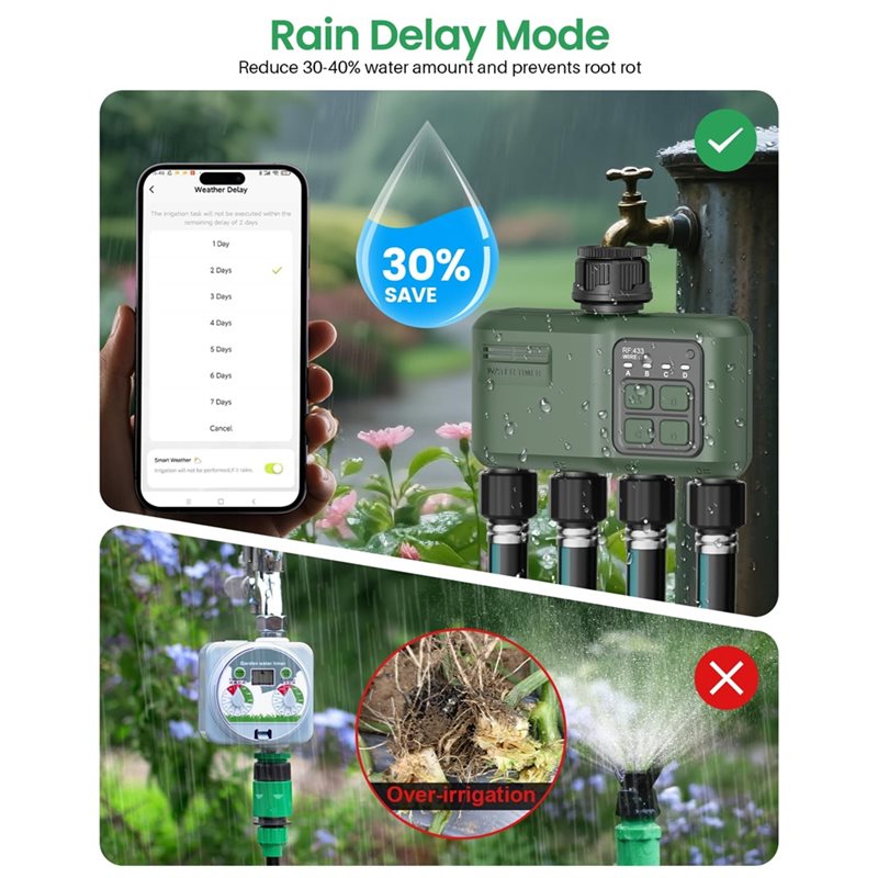 Таймер полива A97I-Wifi для са – обзор и цена Smart Garden Zone