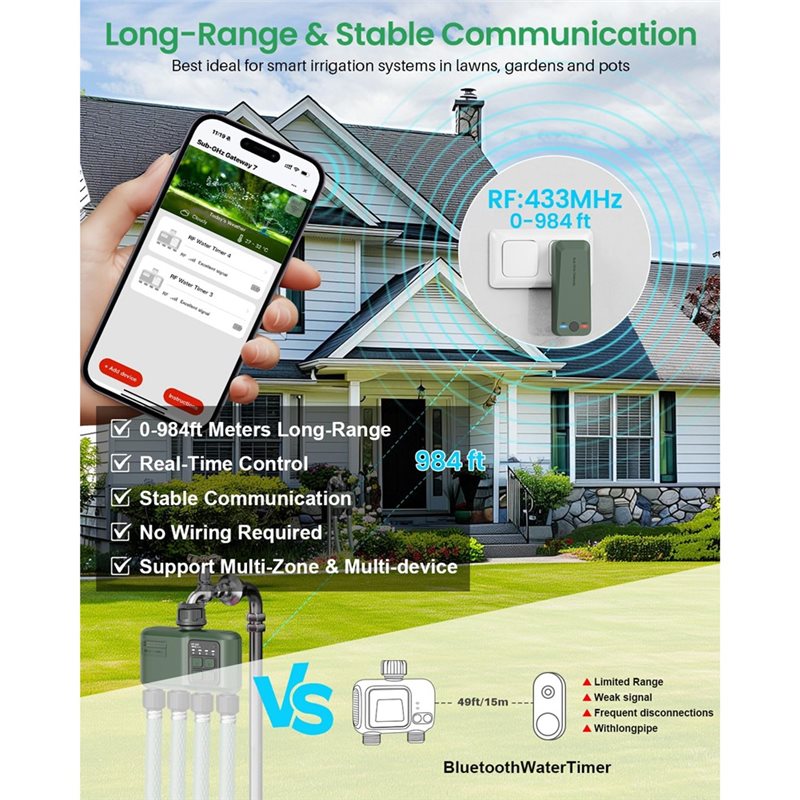 Таймер полива A97I-Wifi для са – обзор и цена Smart Garden Zone