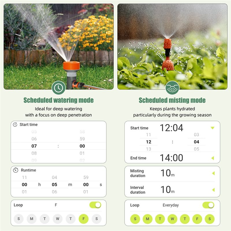 Умный Wi-Fi таймер полива ALIM – обзор и цена Smart Garden Zone