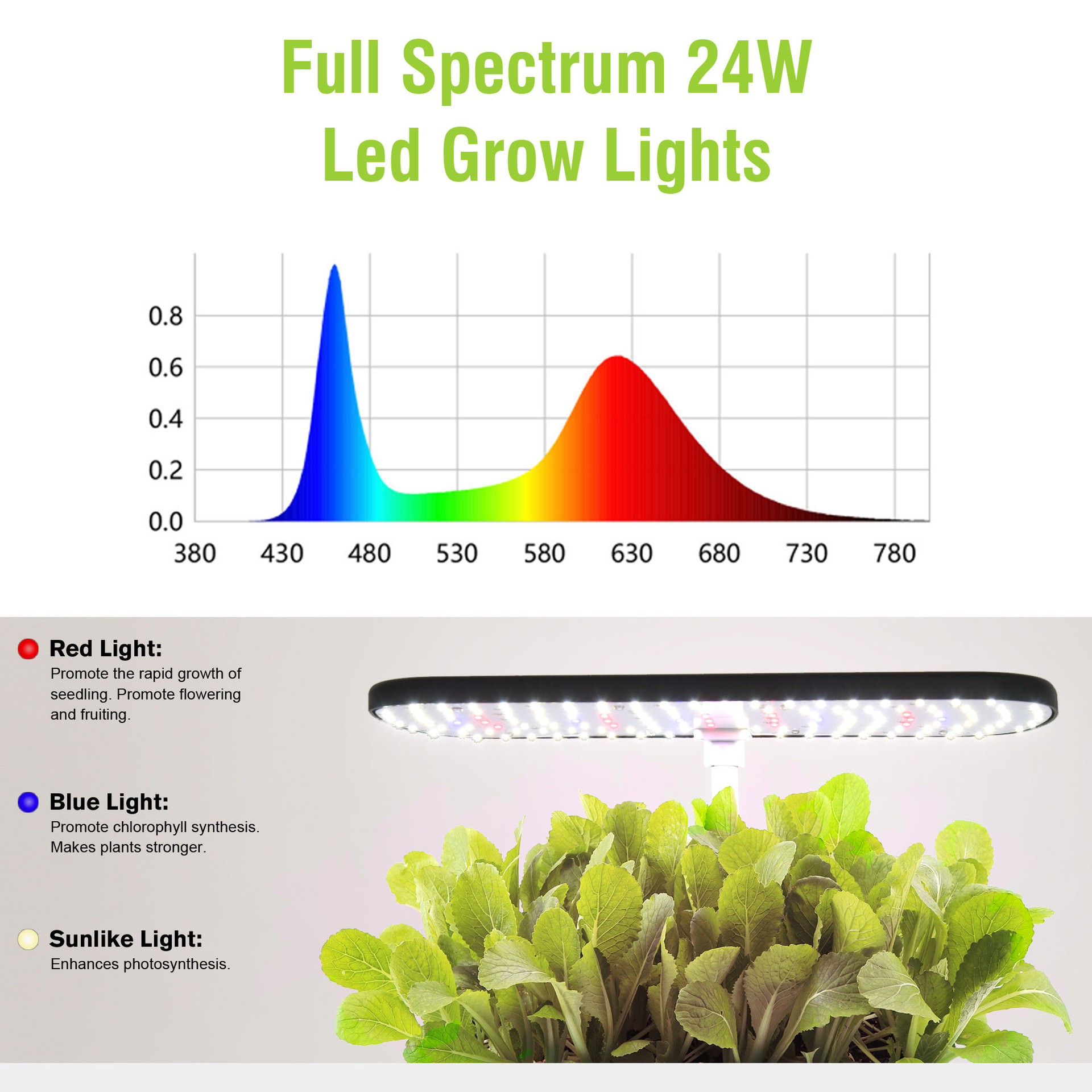 52 Pods Indoor Hydroponic Grow – обзор и цена Smart Pod Garden